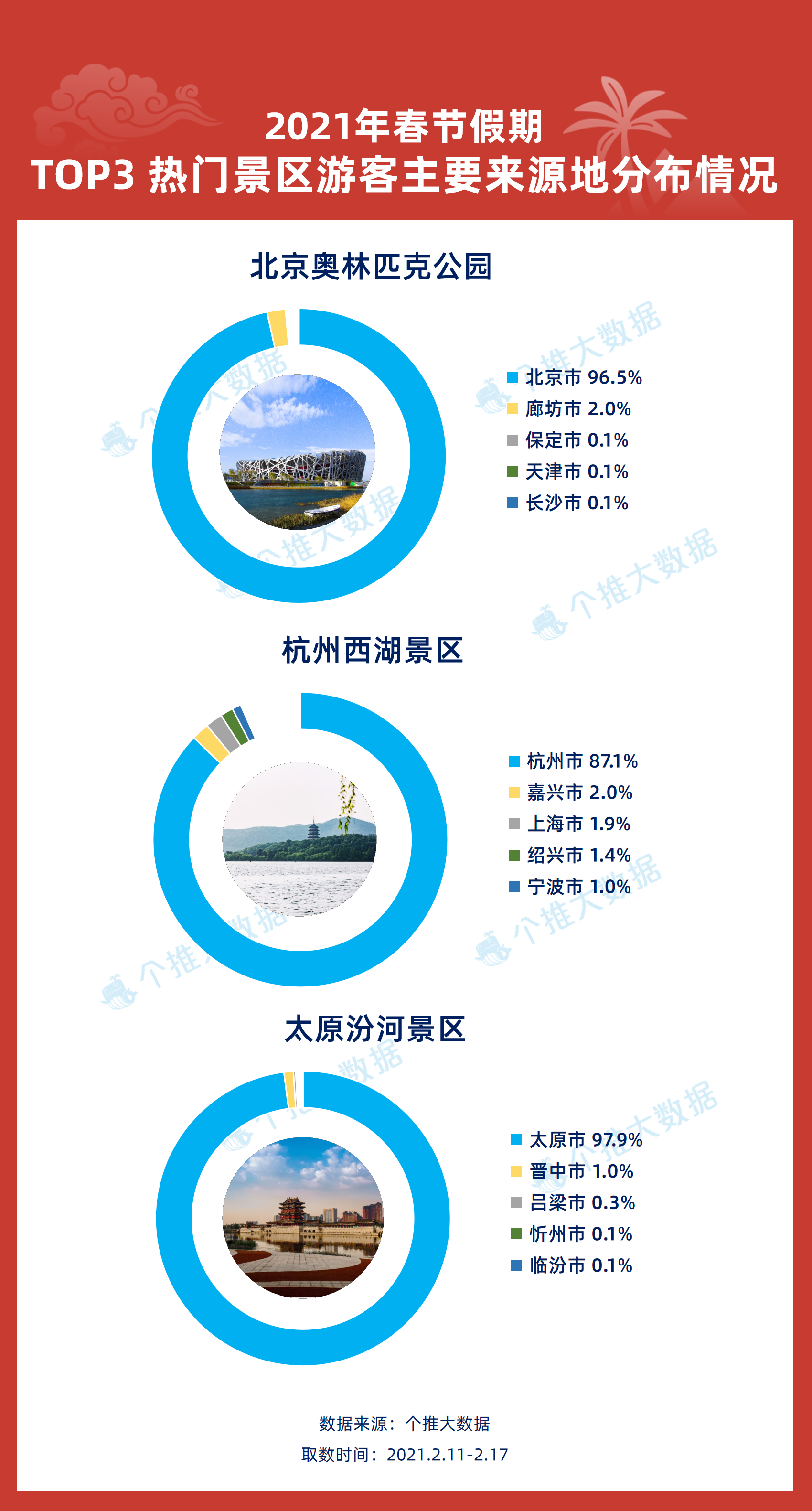 代理记账 第319页