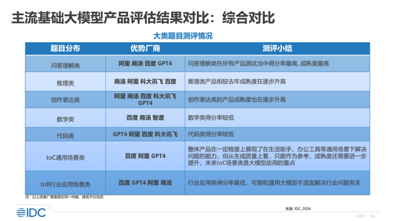 新澳天天开奖资料大全1050期,标准化流程评估_Elite64.666