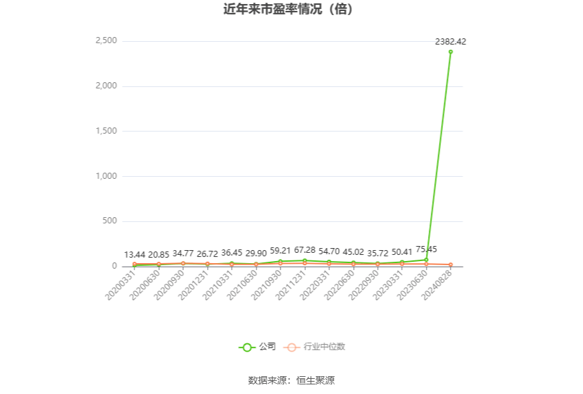 财务咨询 第316页