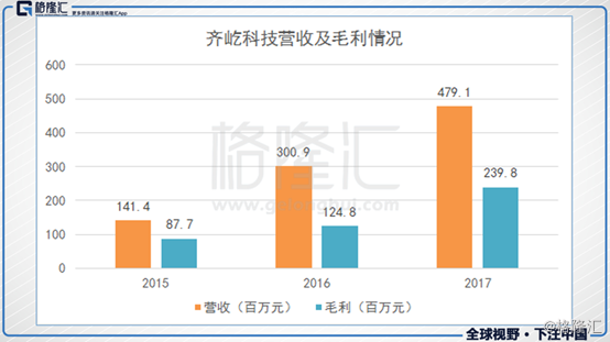 2024香港正版资料免费大全精准,仿真技术方案实现_移动版68.314