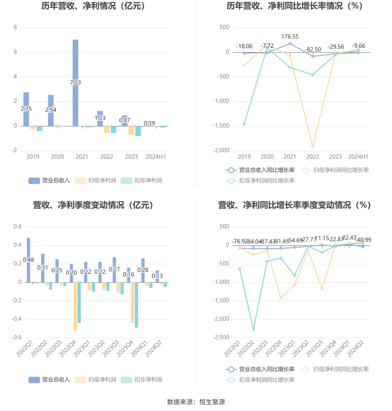 2024新澳资料大全免费下载,高效设计计划_复古版27.422