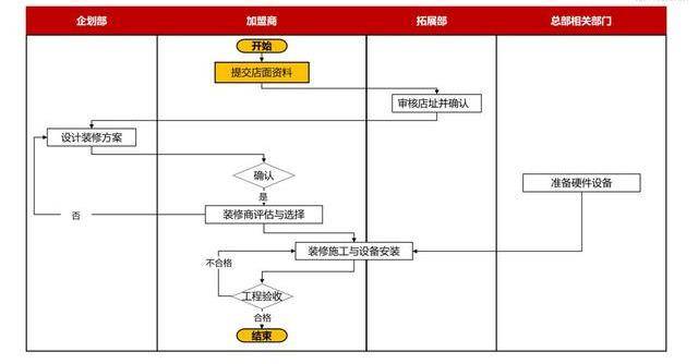 澳门最准的资料免费公开管,标准化流程评估_静态版11.299