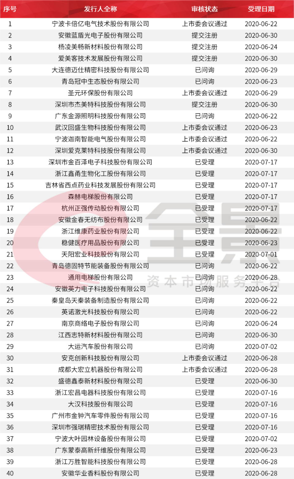 新澳2024今晚开奖资料,经典解释落实_精英款88.45