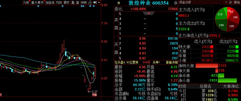 今天晚上的澳门特马,精细分析解释定义_Superior59.524