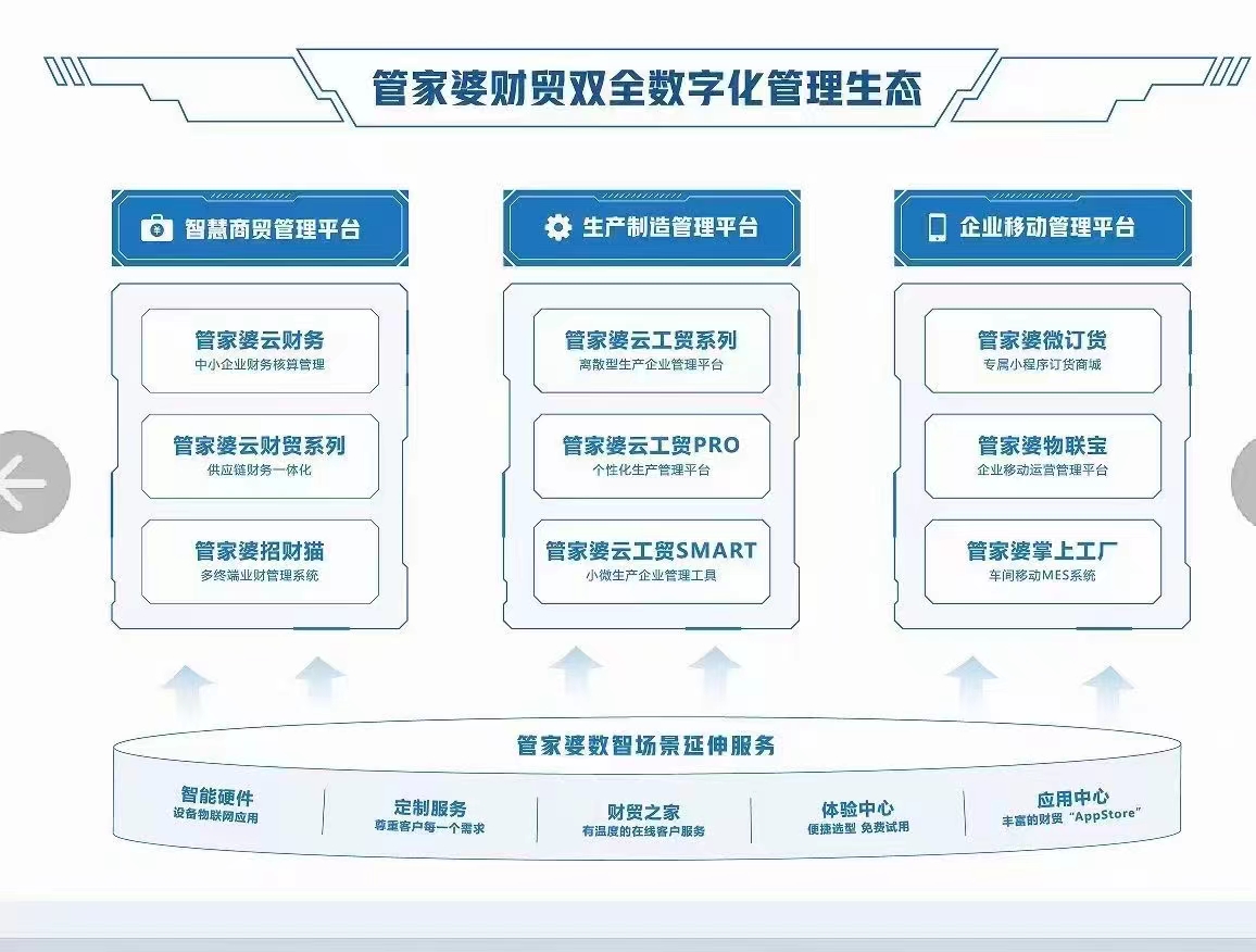 新奥管家婆免费资料官方,定性解析评估_Harmony66.543