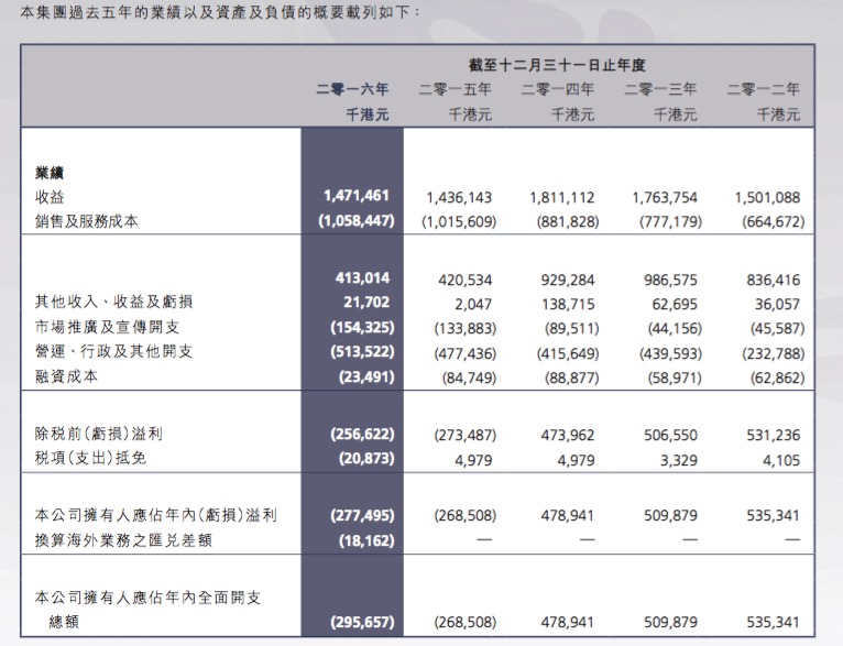 企业形象 第304页