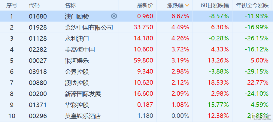 新澳门开奖结果历史,最新热门解答落实_轻量版56.771