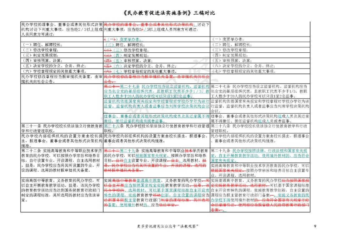 代理记账 第308页