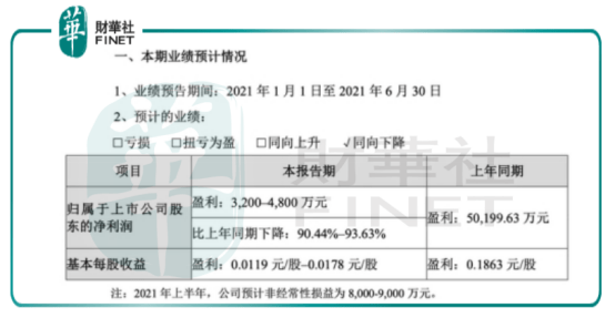 财务咨询 第306页