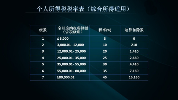 新澳精准资料免费提供,国产化作答解释落实_QHD13.220