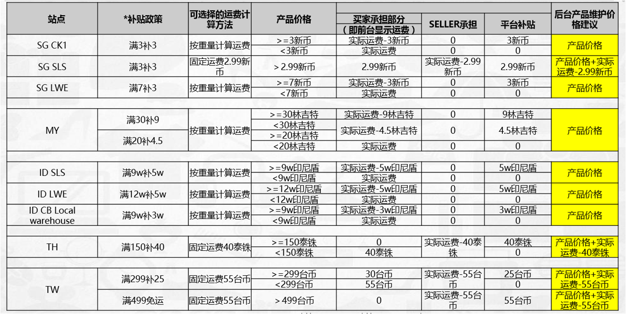 494949码今晚开奖记录,最新解答解析说明_yShop37.597