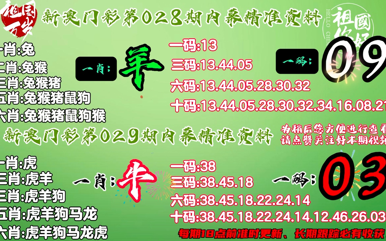 澳门今晚必开一肖,市场趋势方案实施_影像版46.519