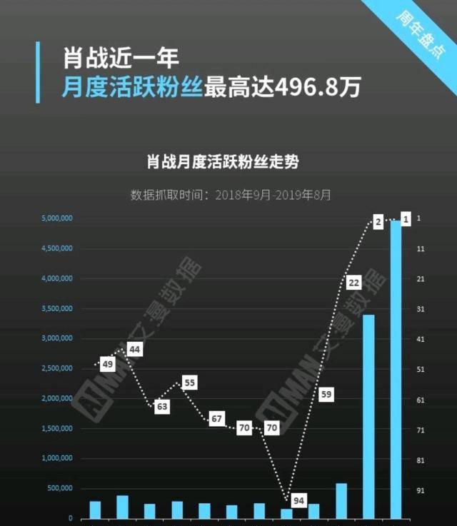 管家婆一码一肖100准,实地数据分析方案_进阶版35.168