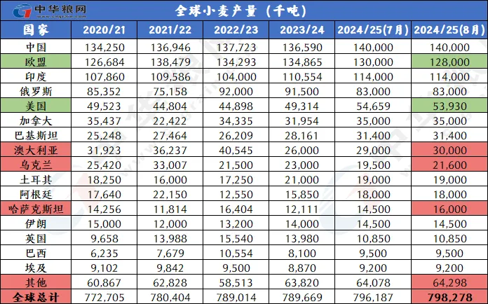 第2020页