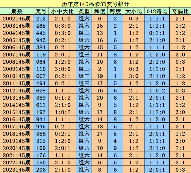 2004新澳门天天开好彩,实际数据说明_动态版61.833