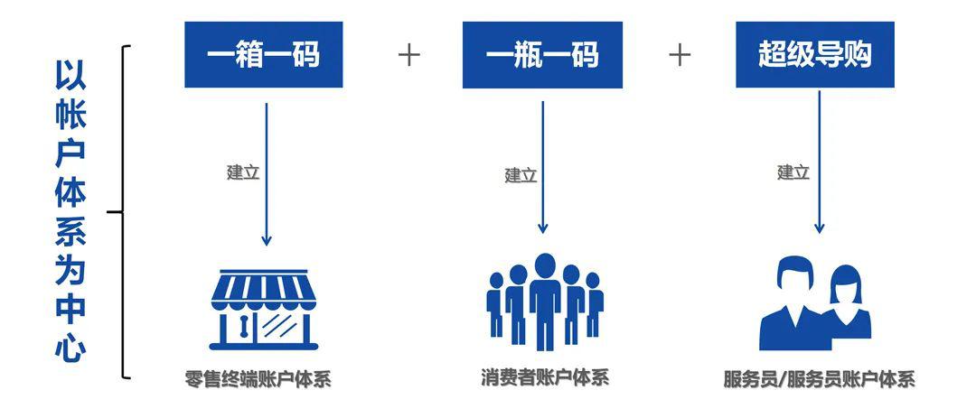 澳门一码一肖100准吗,深入分析定义策略_kit83.99