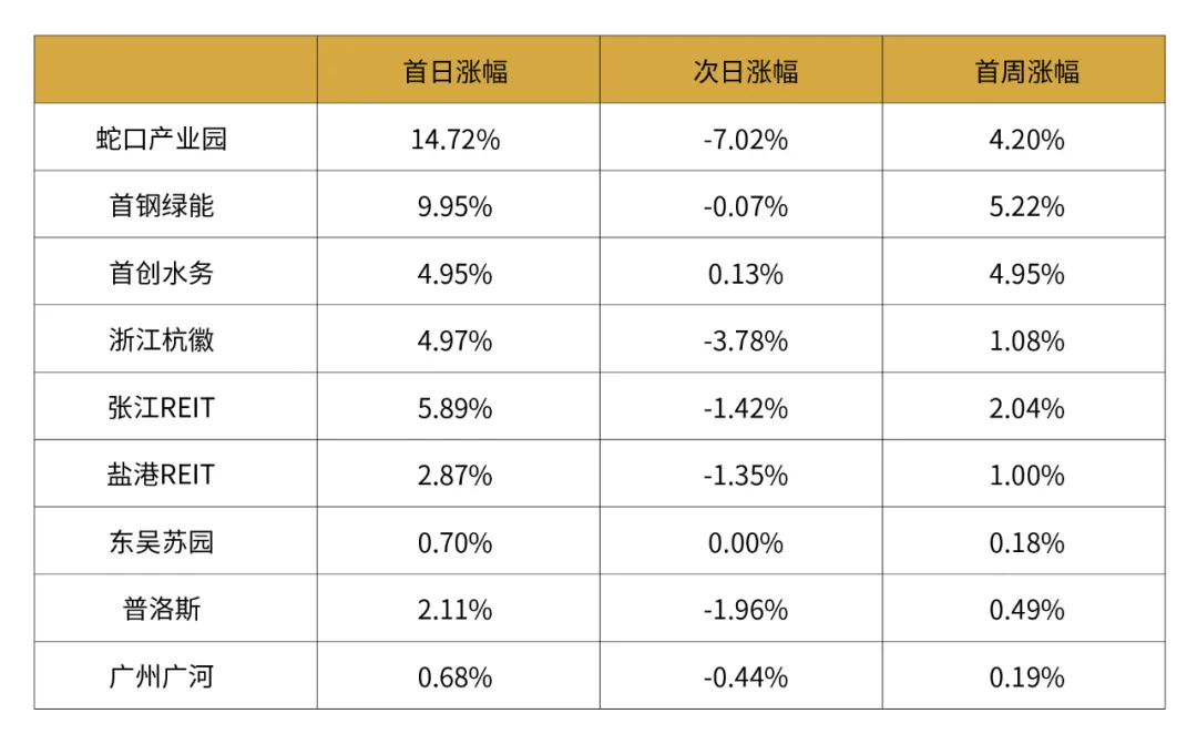 财务咨询 第303页