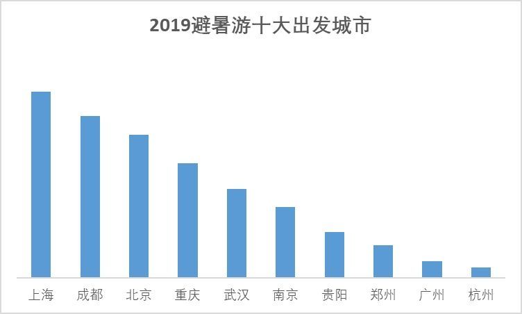 财务咨询 第302页