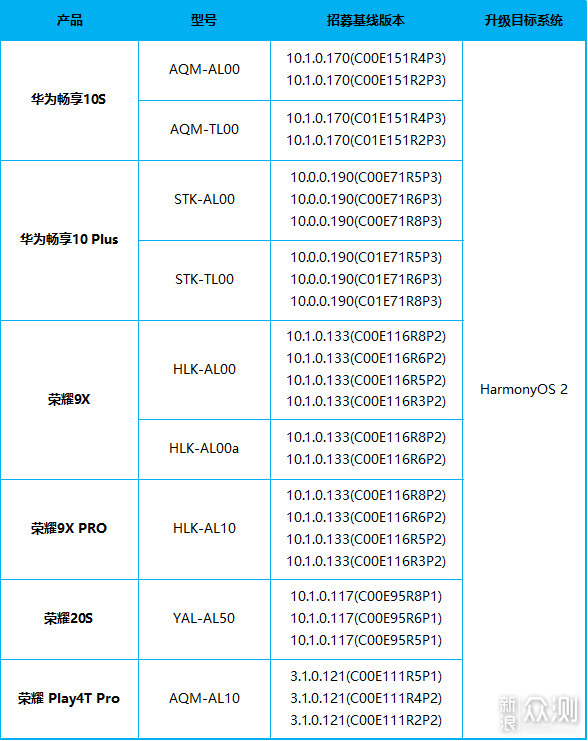 企业信息 第304页