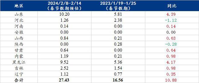 澳门六开奖最新开奖结果2024年,最佳精选解释落实_娱乐版79.452