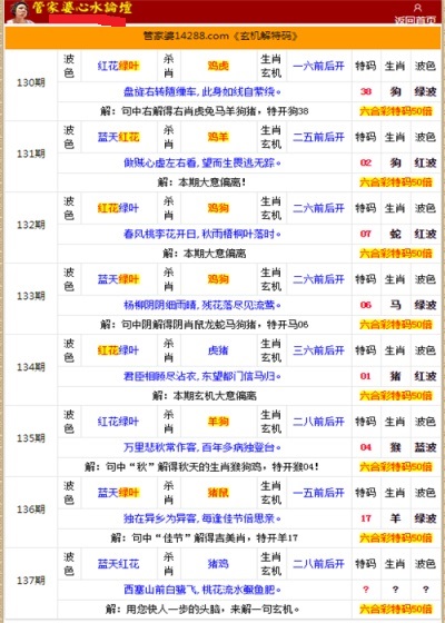 管家婆的资料一肖中特985期,精细方案实施_Gold93.763