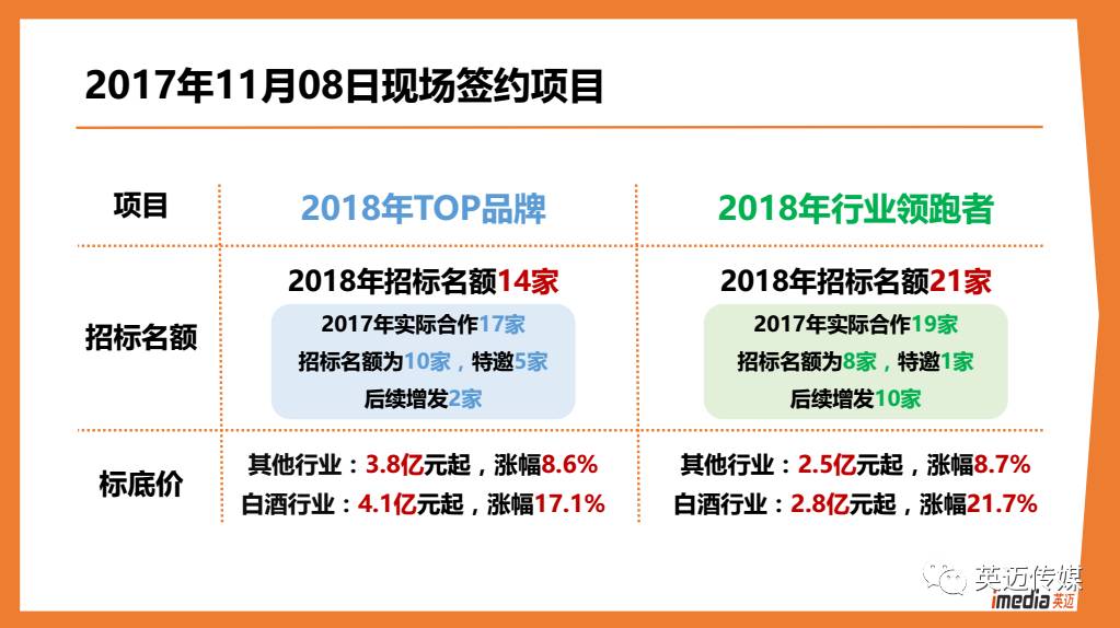 代理记账 第301页