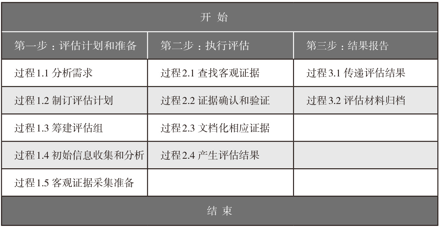 全年资料免费大全正版资料最新版,标准化程序评估_Surface55.702