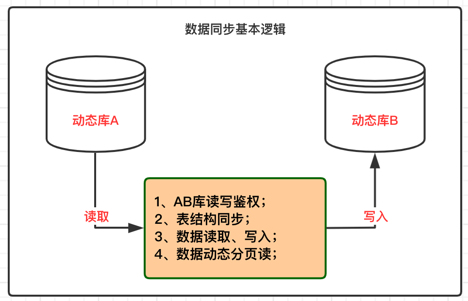 第1954页