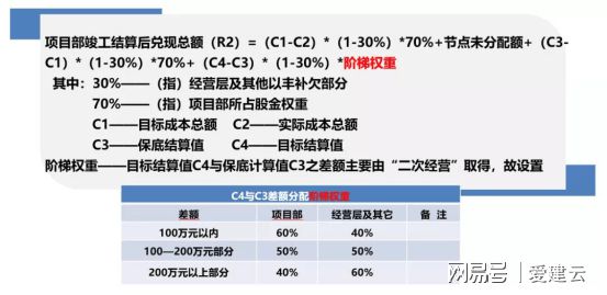 财务咨询 第297页