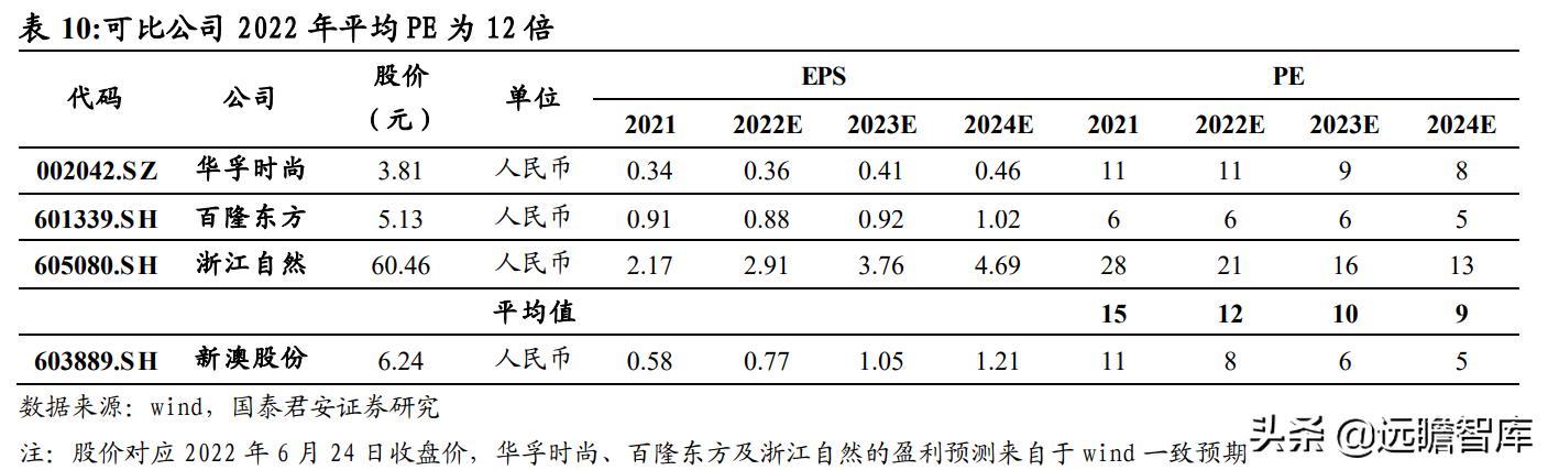 财务咨询 第295页