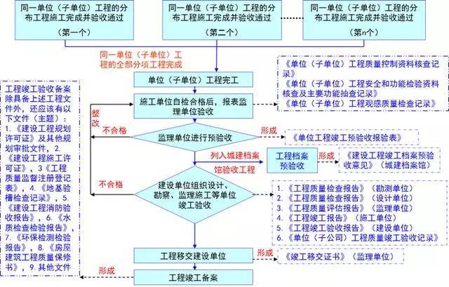 澳门最准的资料免费公开,标准化流程评估_试用版48.263