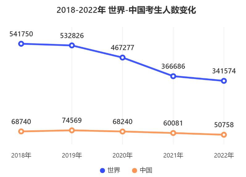 财务咨询 第291页