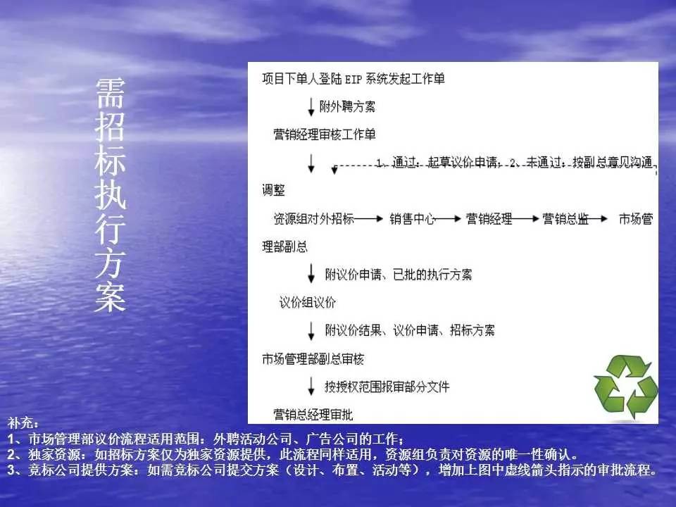 新澳天天彩免费资料49,互动性执行策略评估_薄荷版19.115