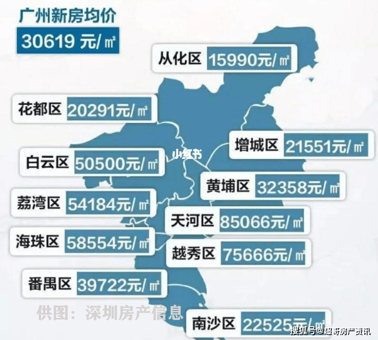 天河最新房价动态及市场走势概览与购房指南