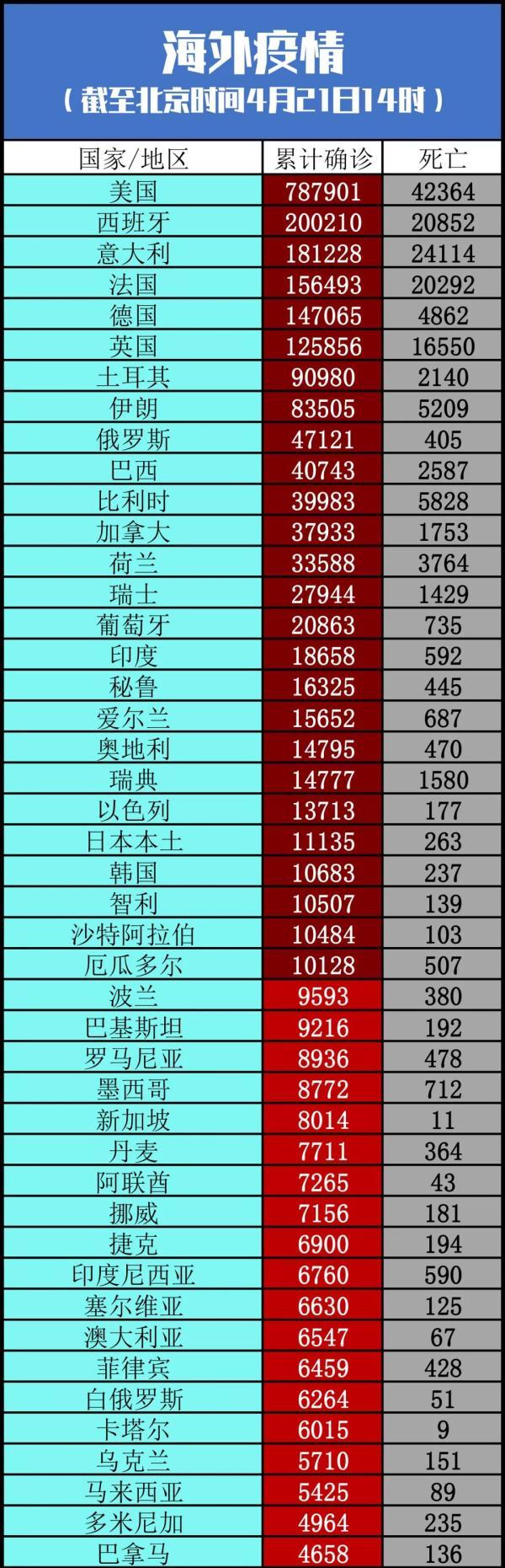 英国最新确诊数据揭示，疫情最新动态及应对策略揭秘