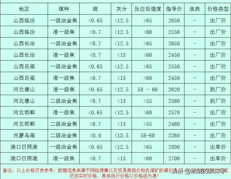 焦煤价格最新动态，市场动态分析与影响因素探讨