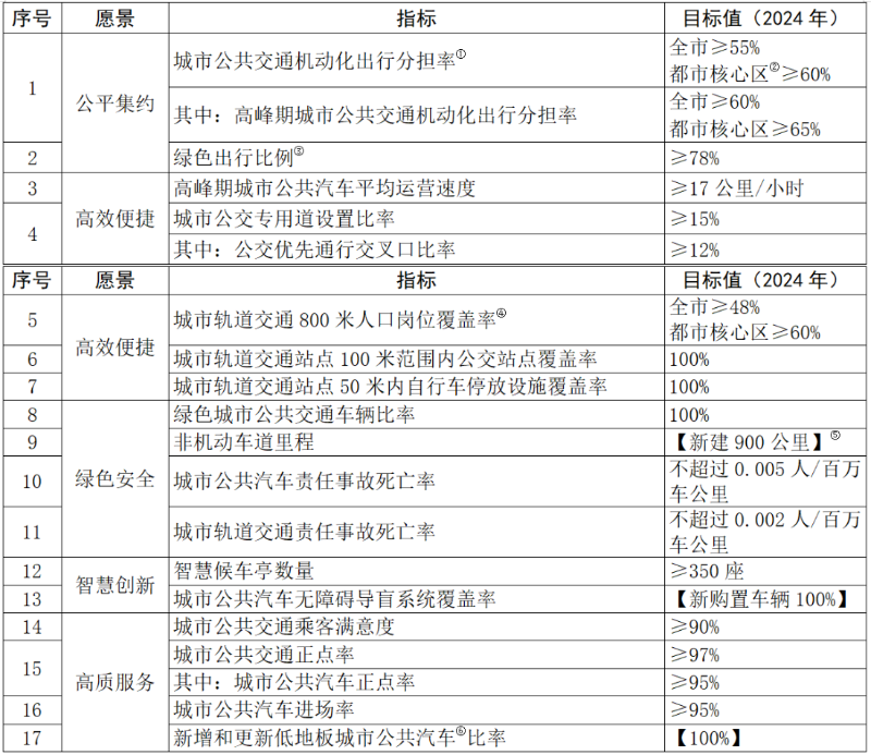 代理记账 第279页