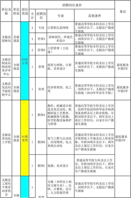 无极县招工信息最新发布，深度解析其对当地就业市场的影响