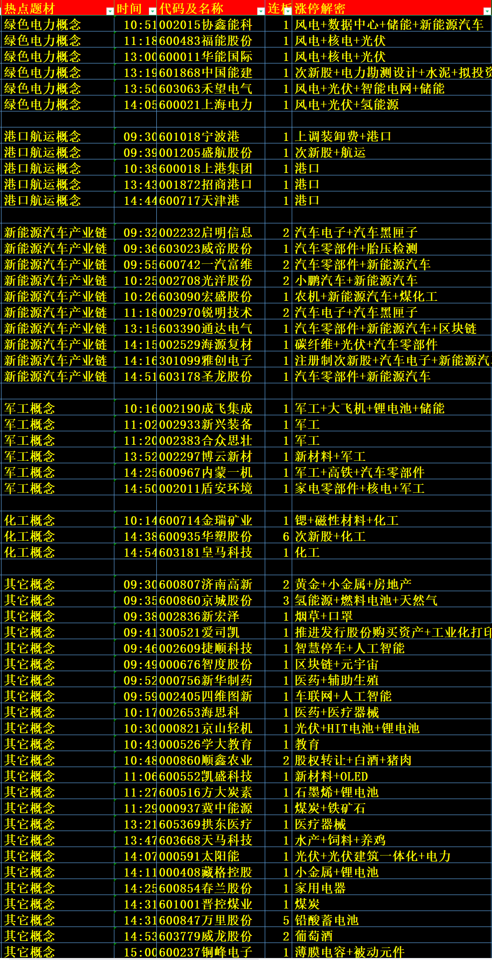 正版资料免费资料大全十点半,现状解答解释定义_QHD版56.70