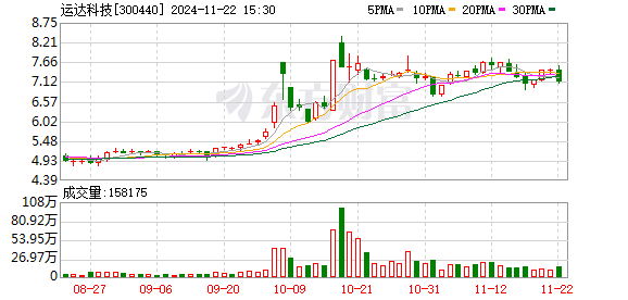 代理记账 第276页