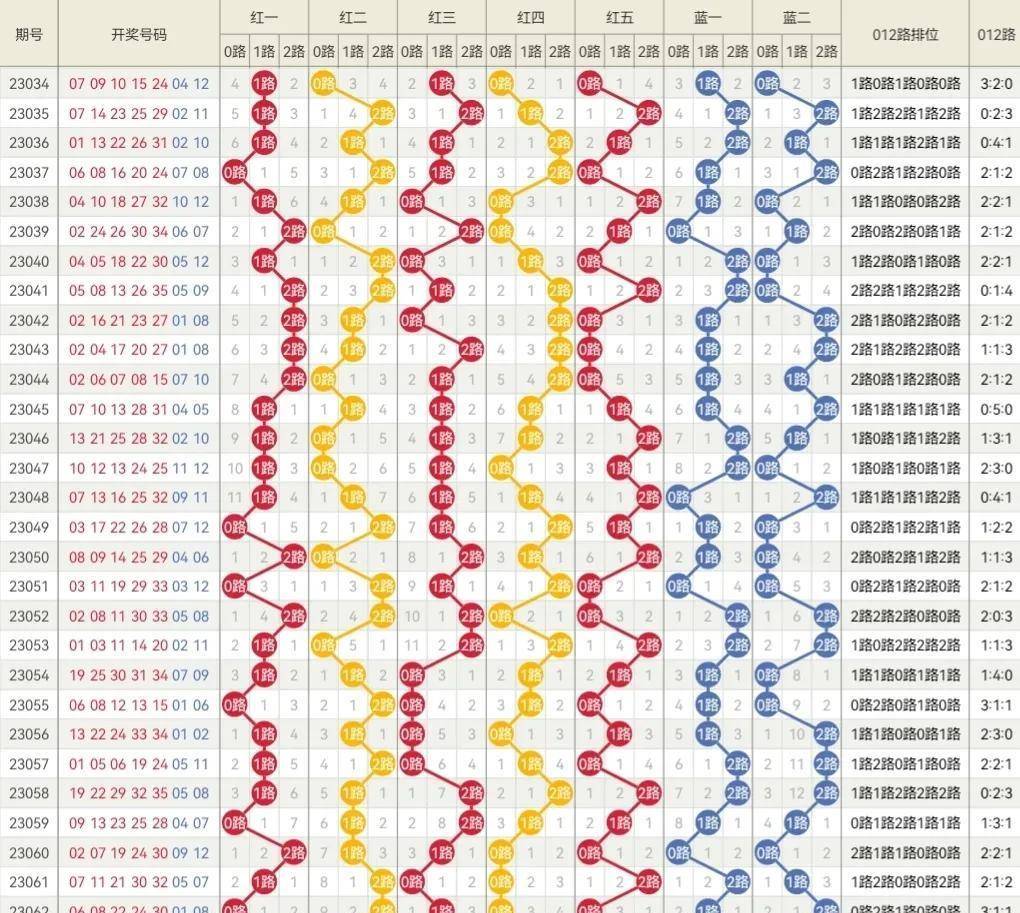 2024年新奥门天天开彩,动态调整策略执行_3DM42.698