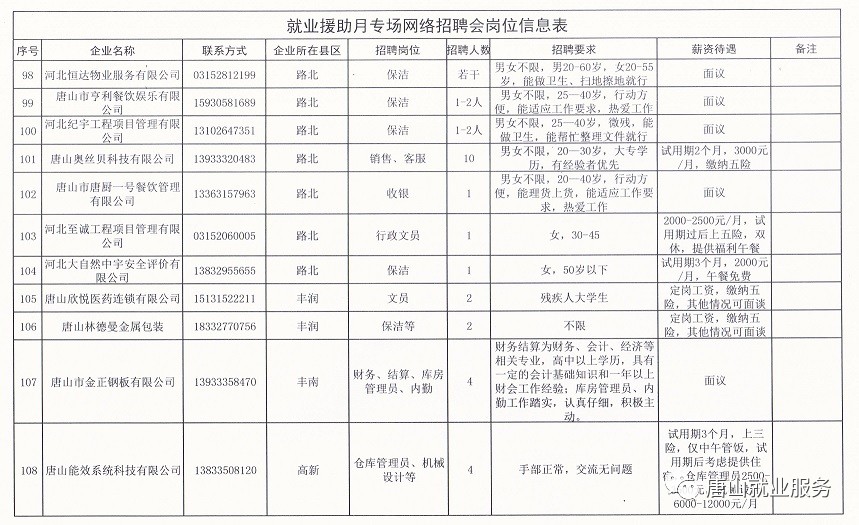 天津蓟县最新招聘信息汇总