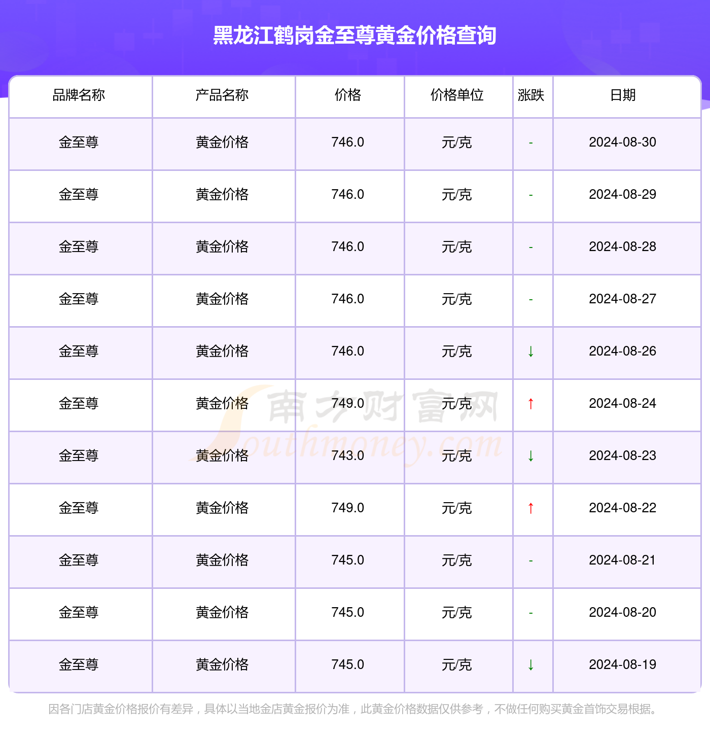 2024年新澳门今晚开奖结果开奖记录,实际数据说明_复古款33.328