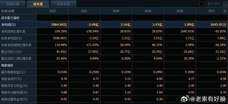 新澳门历史记录查询最近十期,深层数据执行设计_战略版18.536