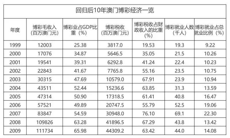 代理记账 第266页