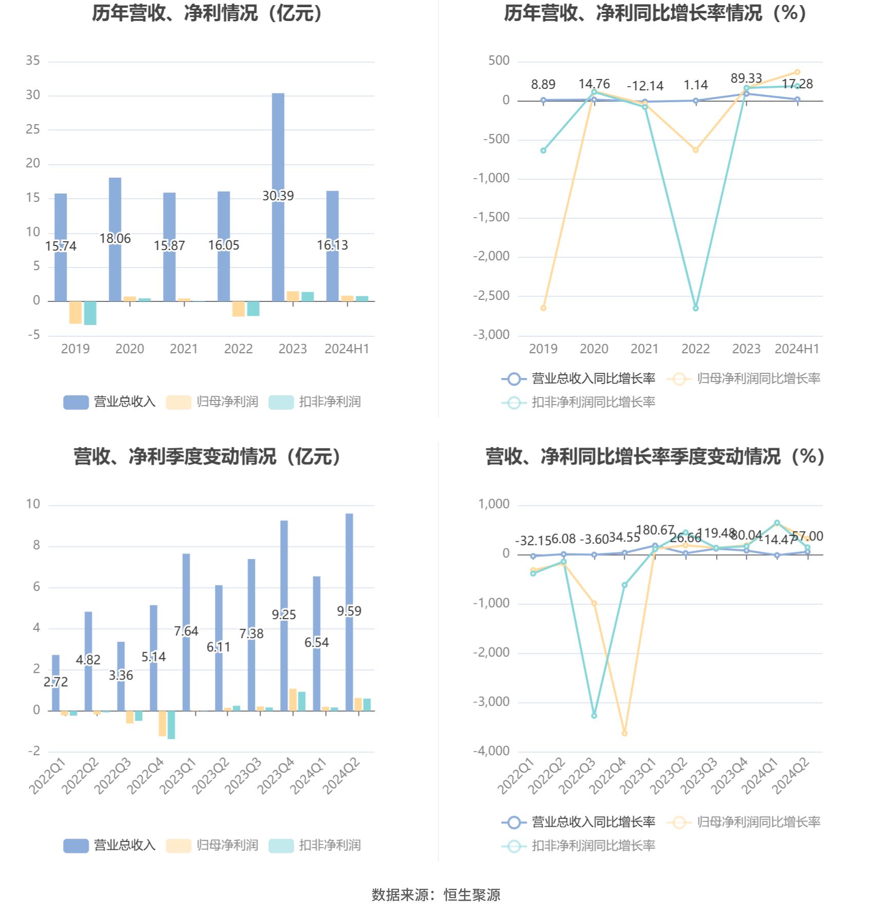 新澳2024资料大全免费,现状解答解释定义_bundle96.367