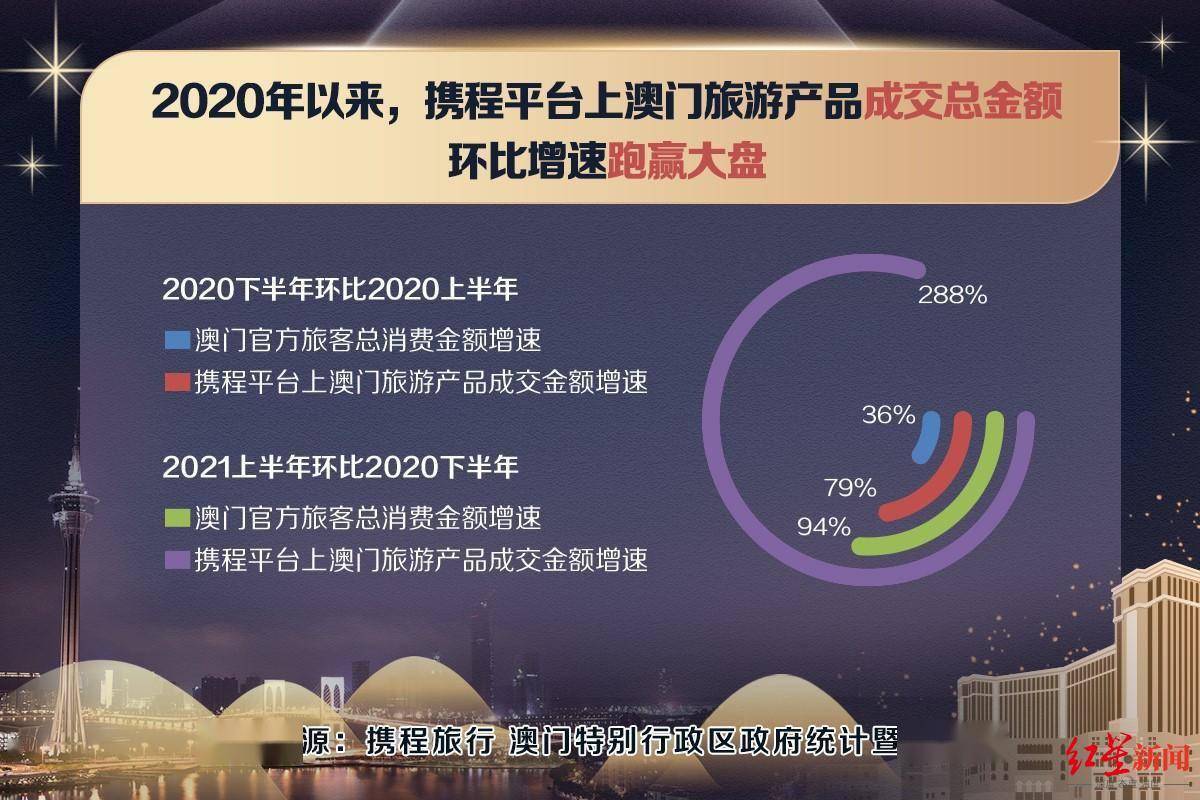 2024年澳门王中王,高速响应策略解析_ios51.766