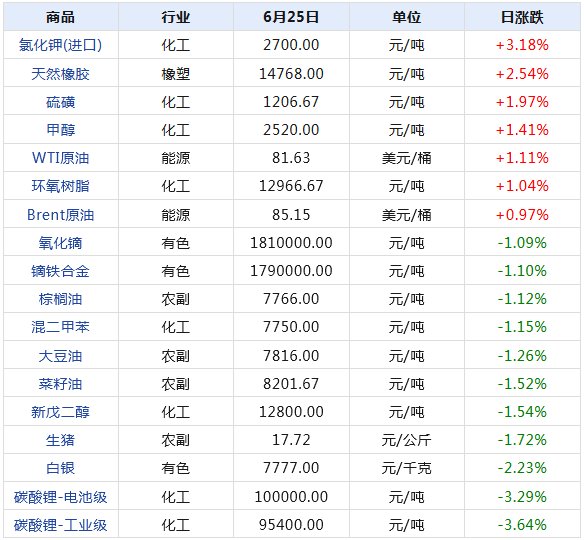 2024年天天开好彩资料,数据驱动方案实施_Advanced71.613