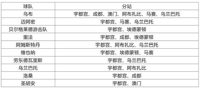 代理记账 第262页