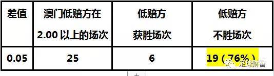 澳门开奖结果+开奖记录表013,专业调查解析说明_战略版38.707